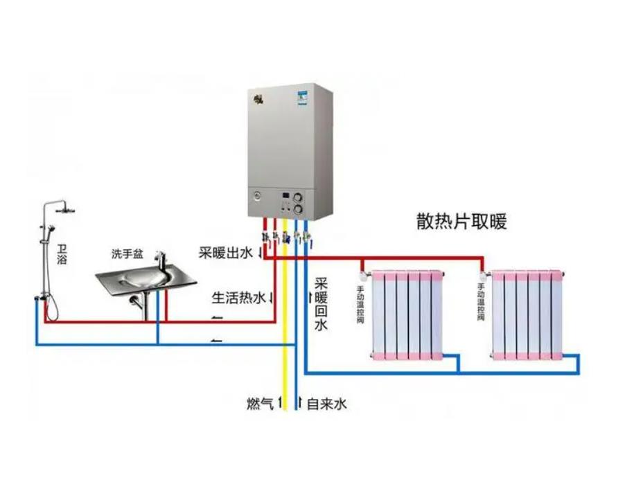 渤尔壁挂炉显示沙漏闪烁/壁挂炉显示扳手/壁挂炉控制面板按钮图解